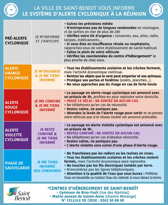 Saison cyclonique 2026 : rappel du système d'alerte et des consignes à suivre